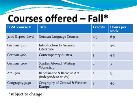 up bgc course offerings.